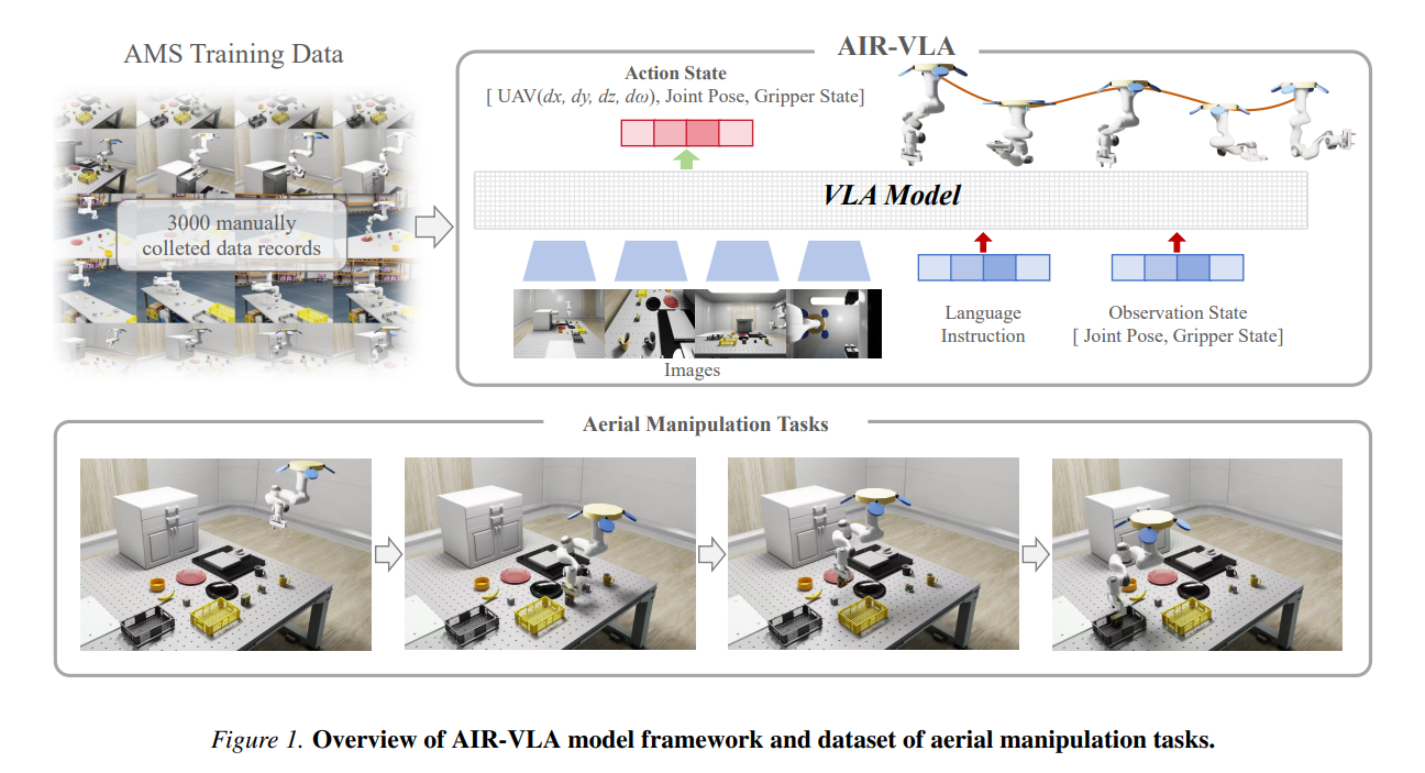 AIR-VLA Paper
