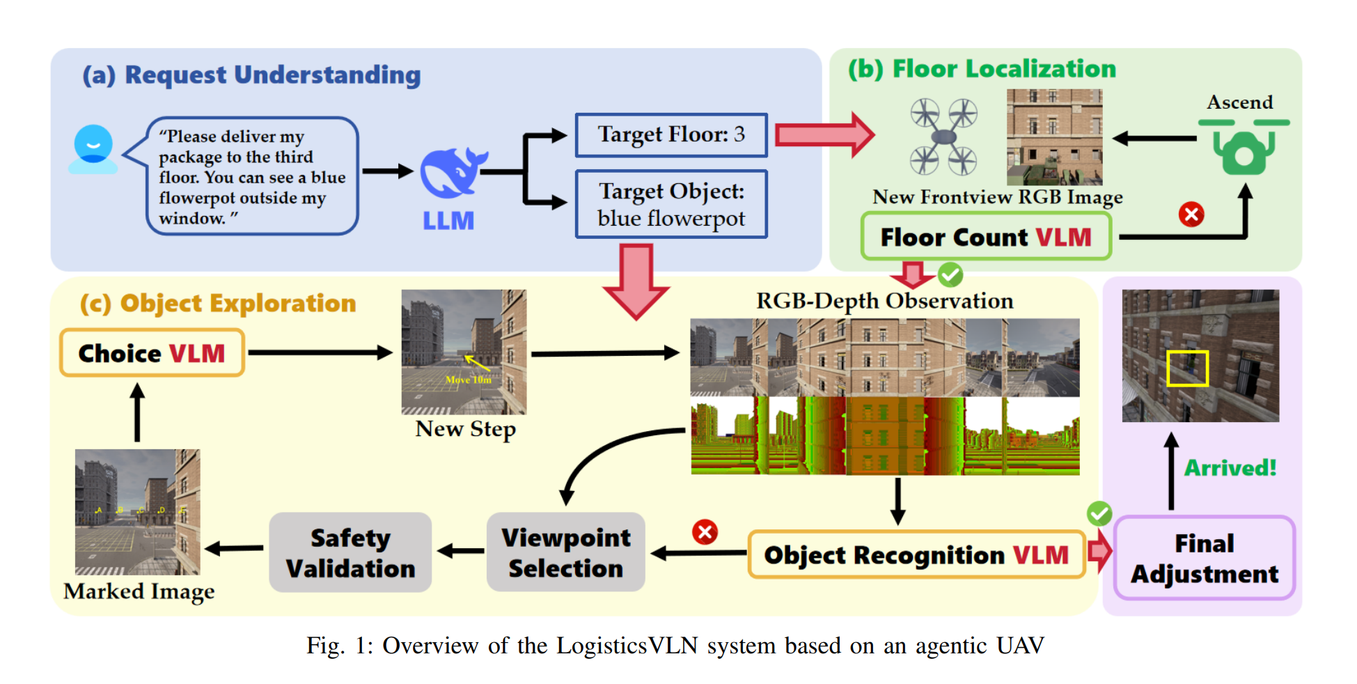 LogisticsVLN Paper